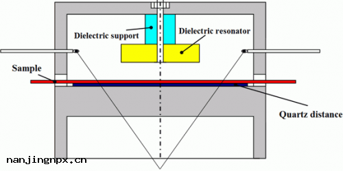 積社(shè)科技(jì)_QWED_SiPDR單(dān)柱介電(diàn)諧振(zhèn)器原理圖